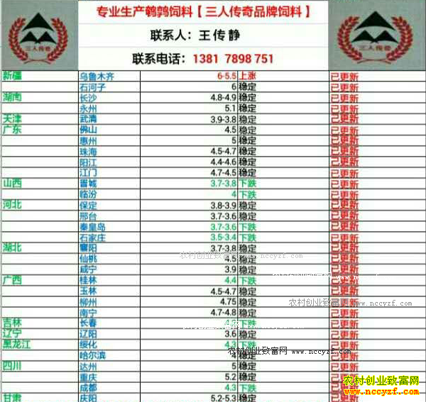 最新鹌鹑蛋价格