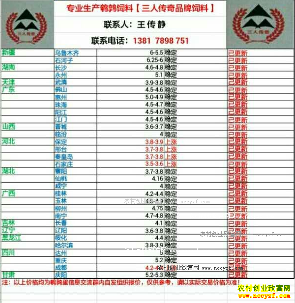 最新鹌鹑蛋价格