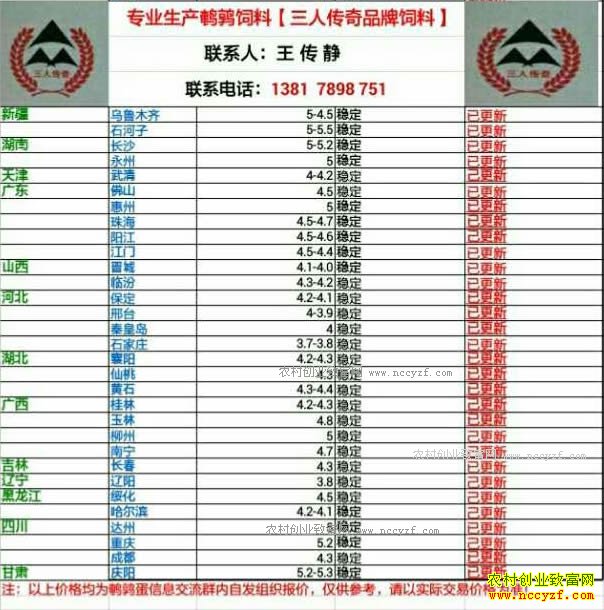 最新鹌鹑蛋价格