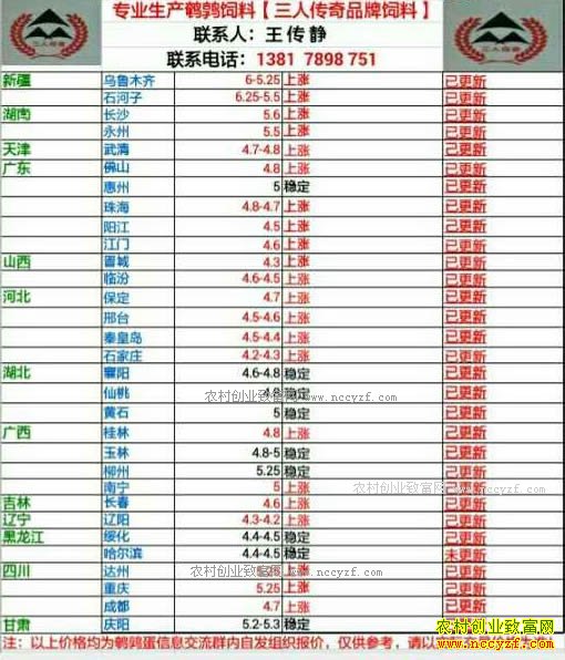 最新鹌鹑蛋价格