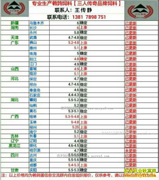 最新鹌鹑蛋价格