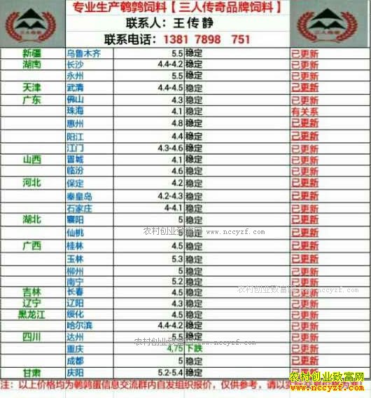 最新鹌鹑蛋价格