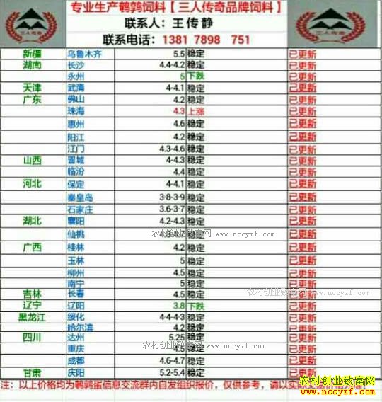 最新鹌鹑蛋价格