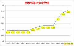 <b>Ѽ۸2022.8.10ȫѼ챨۱</b>