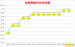 <b>Ѽ۸2022.8.21ȫѼ챨۱</b>