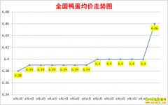 <b>Ѽ۸2022.8.25ȫѼ챨۱</b>