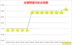 <b>Ѽ۸2022.9.1ȫѼ챨۱</b>
