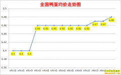 <b>Ѽ۸2022.9.3ȫѼ챨۱</b>