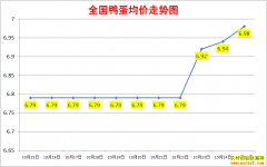 <b>Ѽ۸2022.10.25ȫѼ챨۱</b>