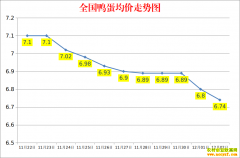 <b>Ѽ۸2022.12.2ȫѼ챨۱</b>