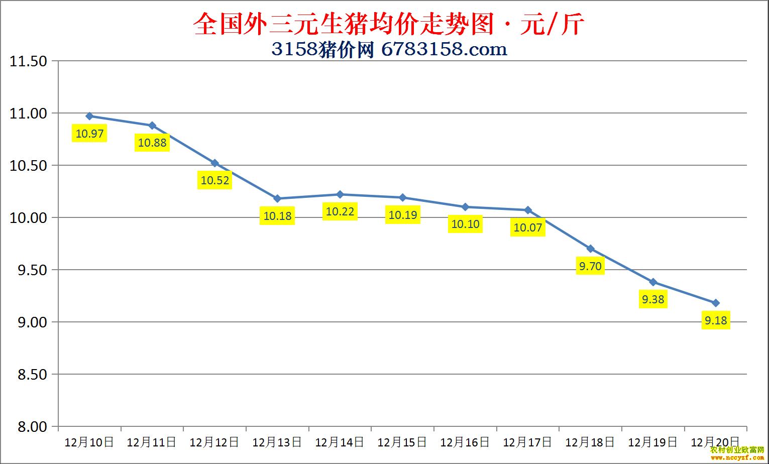 全国生猪价格走势图
