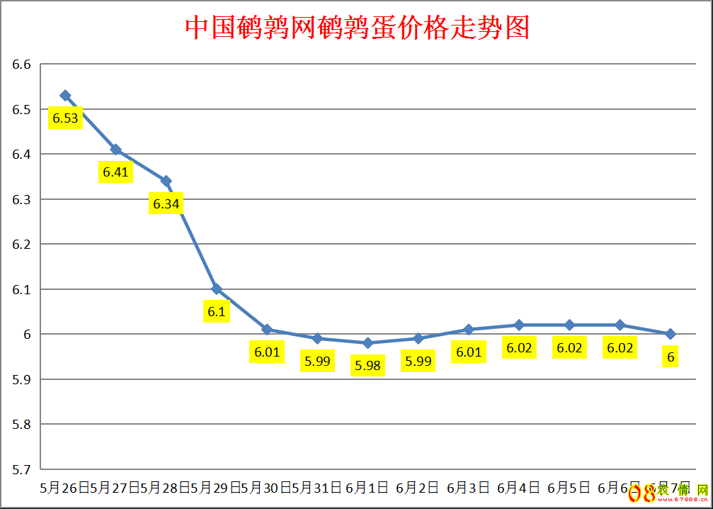 <b>2023.6.7йȫȵ۸ǵ</b>